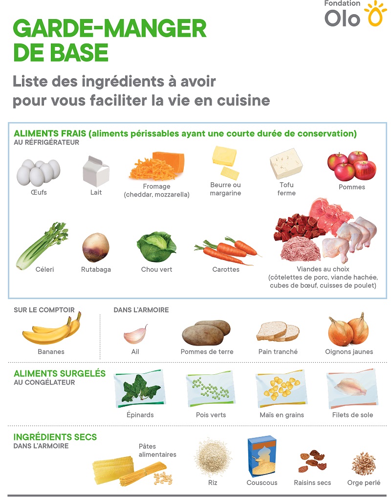 fondation-olo-garde-manger-de-base-2019.jpg