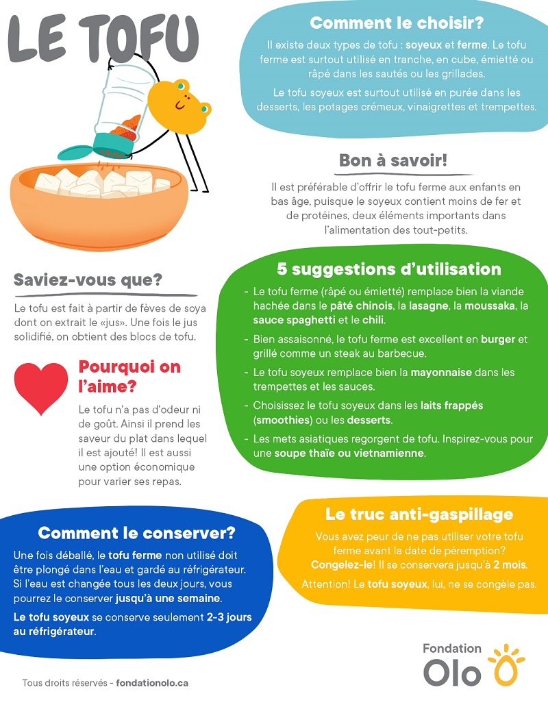 fondation-olo-infographie-tofu-2019-.jpg